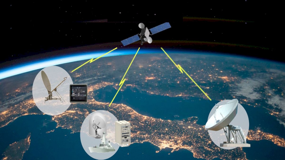 Uydu ve Görüntü Sistemleri